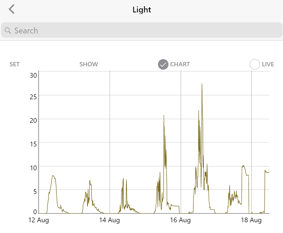 Light values from an IoT sensor shown in a plot.