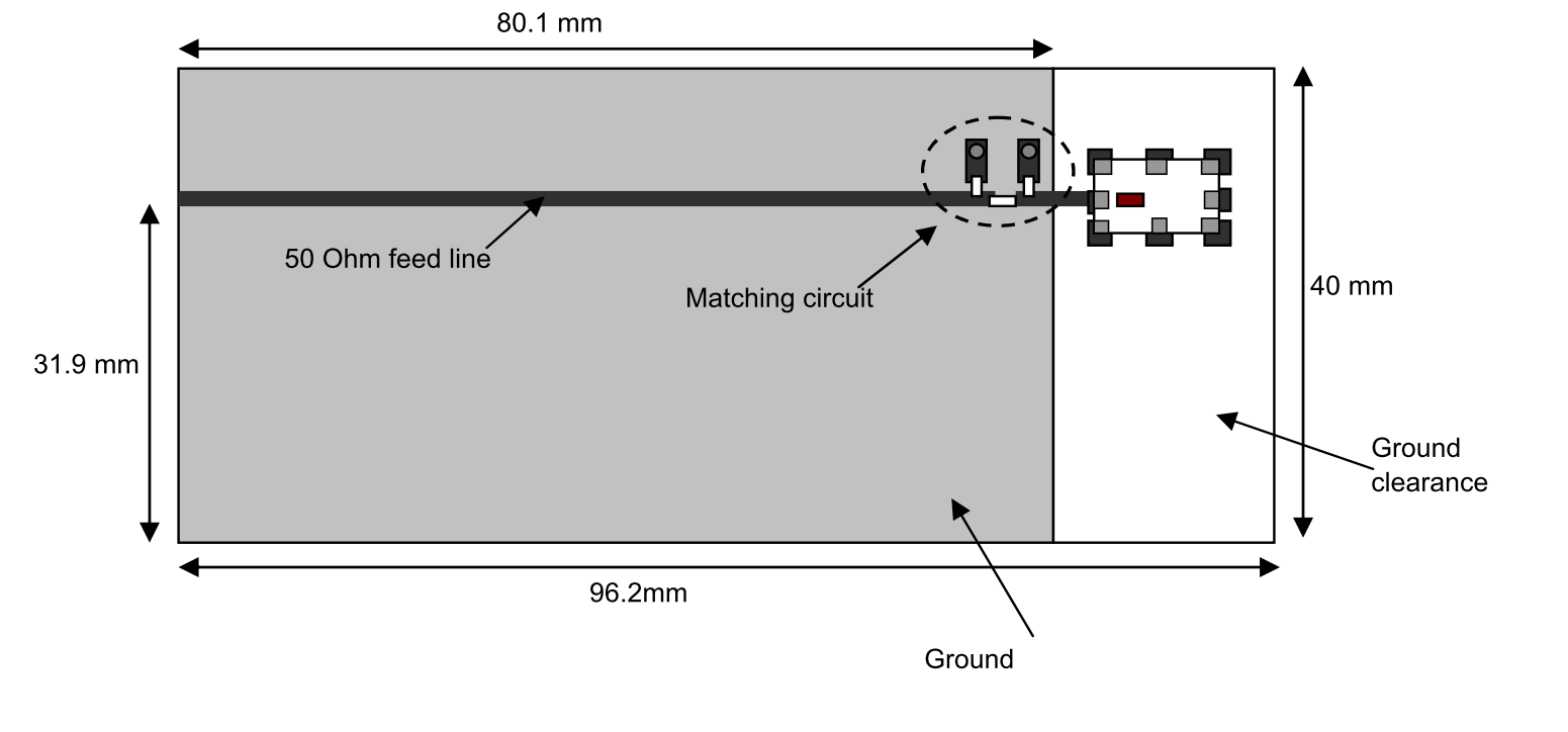 Antenna groundplane.