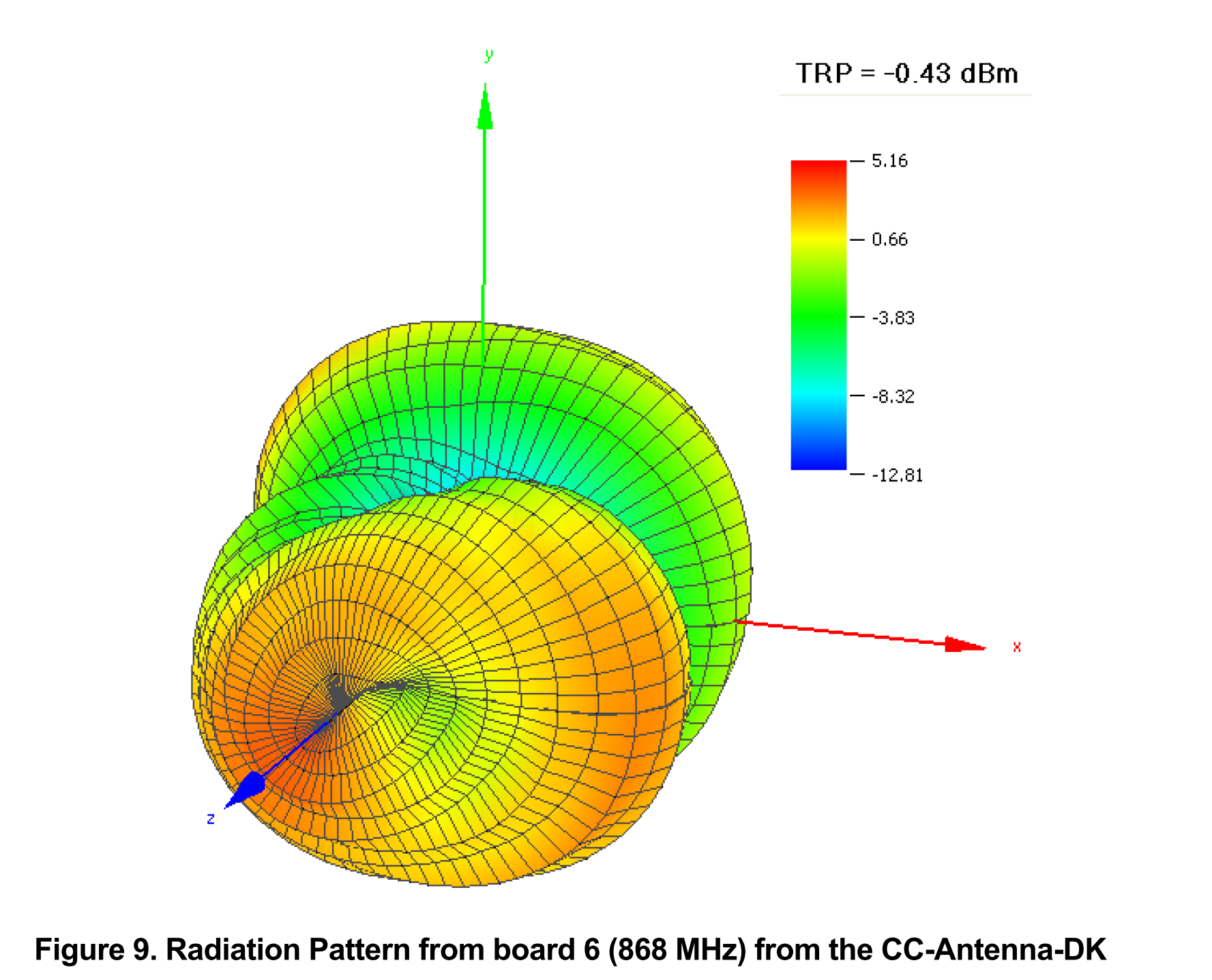 Antenna radiation pattern example.