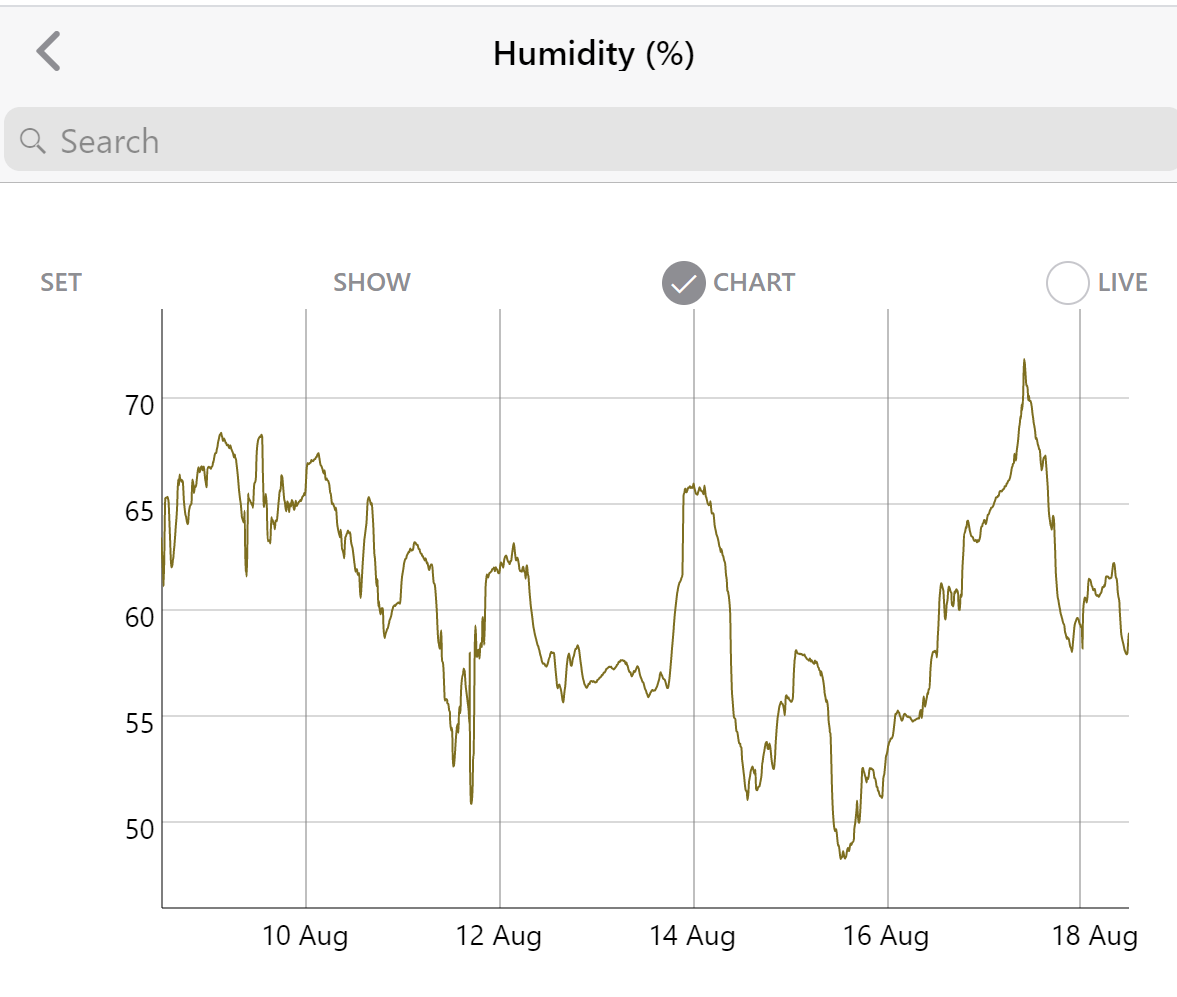 Humidity values from an IoT sensor shown in a plot.