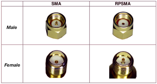 Antenna SMA connectors.