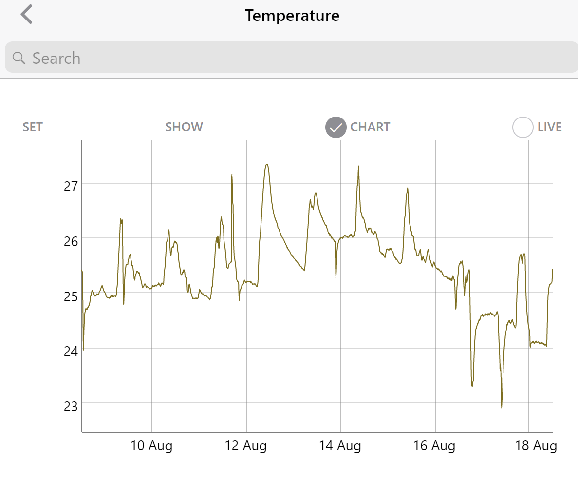 Temperature values from an IoT sensor shown in a plot.